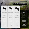 image:imageKVV Premium Sand Wedge for Men amp Women 455560 Degree Golf Wedges Golf Pitching amp Chipper Wedge Legal for Tournament Play Improve Your Short Game45  55  60 Degree Set